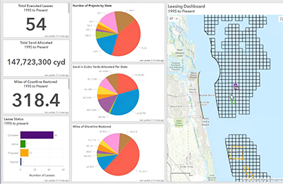 Image of BOEM’s MMIS dashboard.
